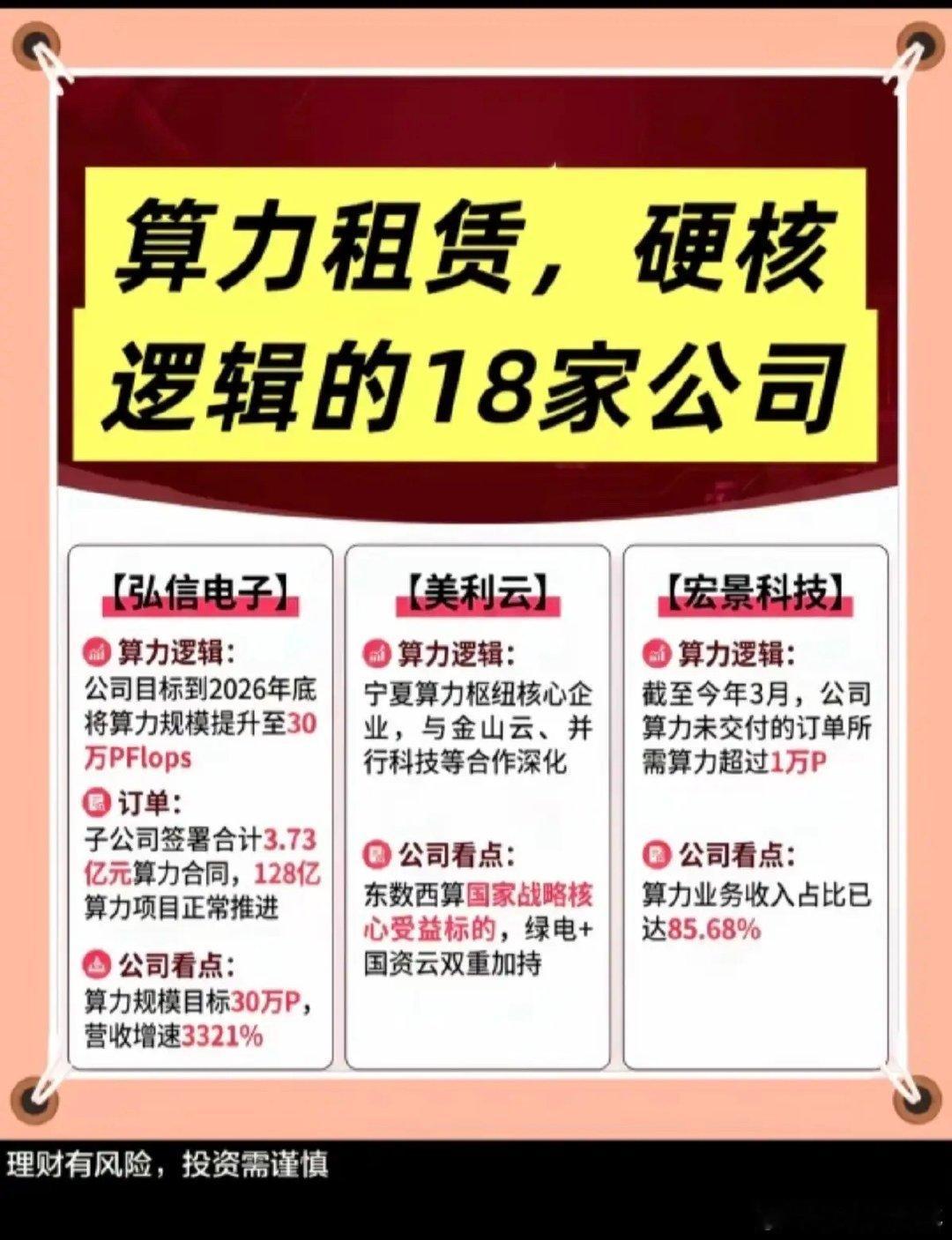 算力租赁：硬核逻辑的18家公司！算力作为数字经济时代的新型生产力，其核心服务于人