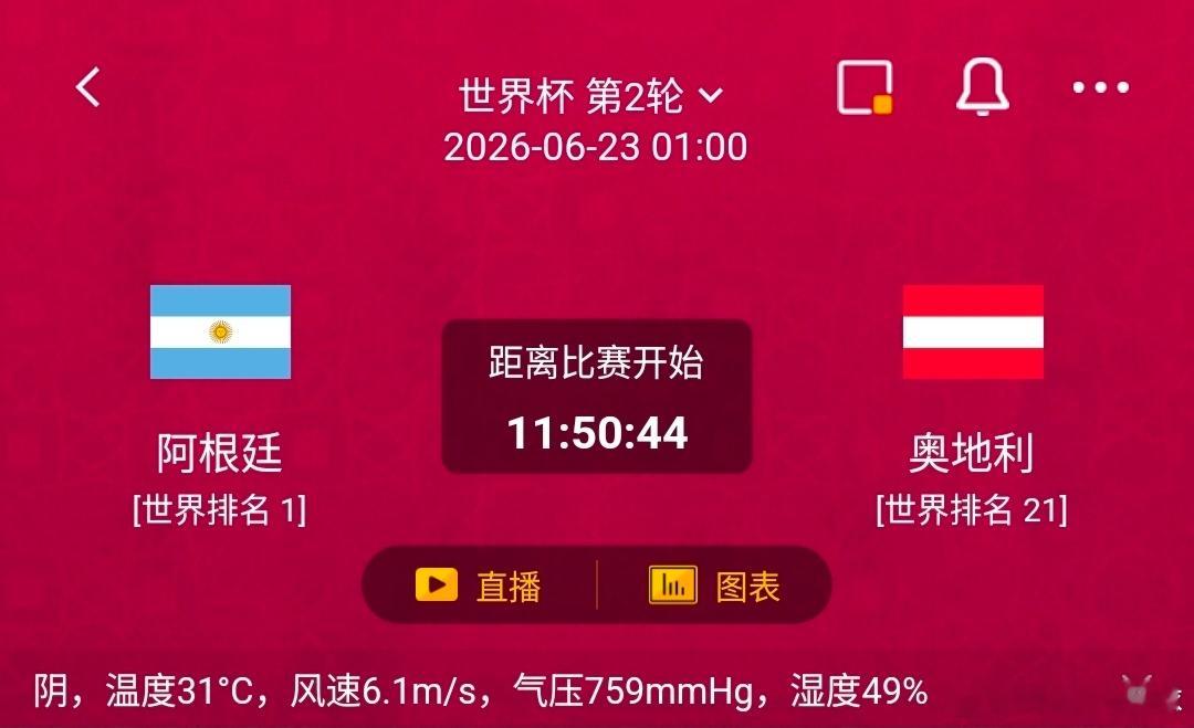 阿根廷vs奥地利1️⃣阿根廷利好：世界排名稳居第1，卫冕冠军底蕴深厚，大赛抗压与