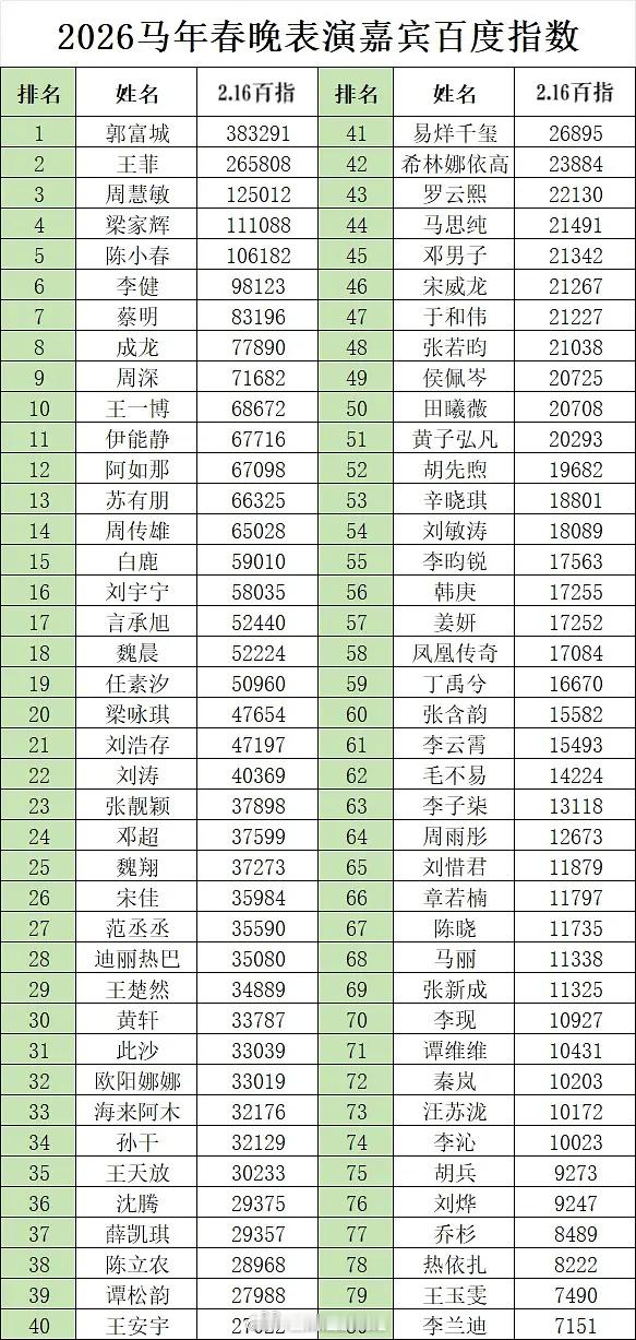 马年春晚表演明星百指