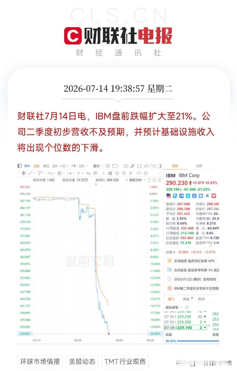 傍晚7点半，一条盘前公告，炸响在本就因全球宏观动荡而神经紧绷的科技股市场不是