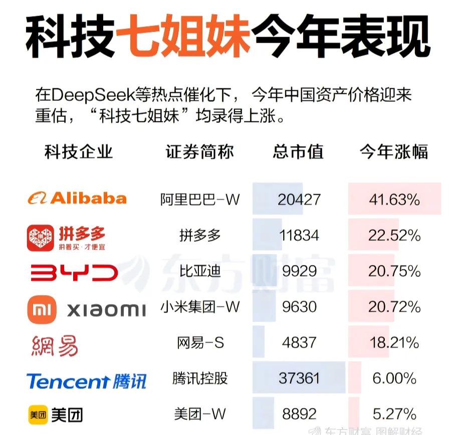 中国科技七姐妹中国科技新飞跃祖国科技的强大美国有七大科技巨头，那是行业翘楚