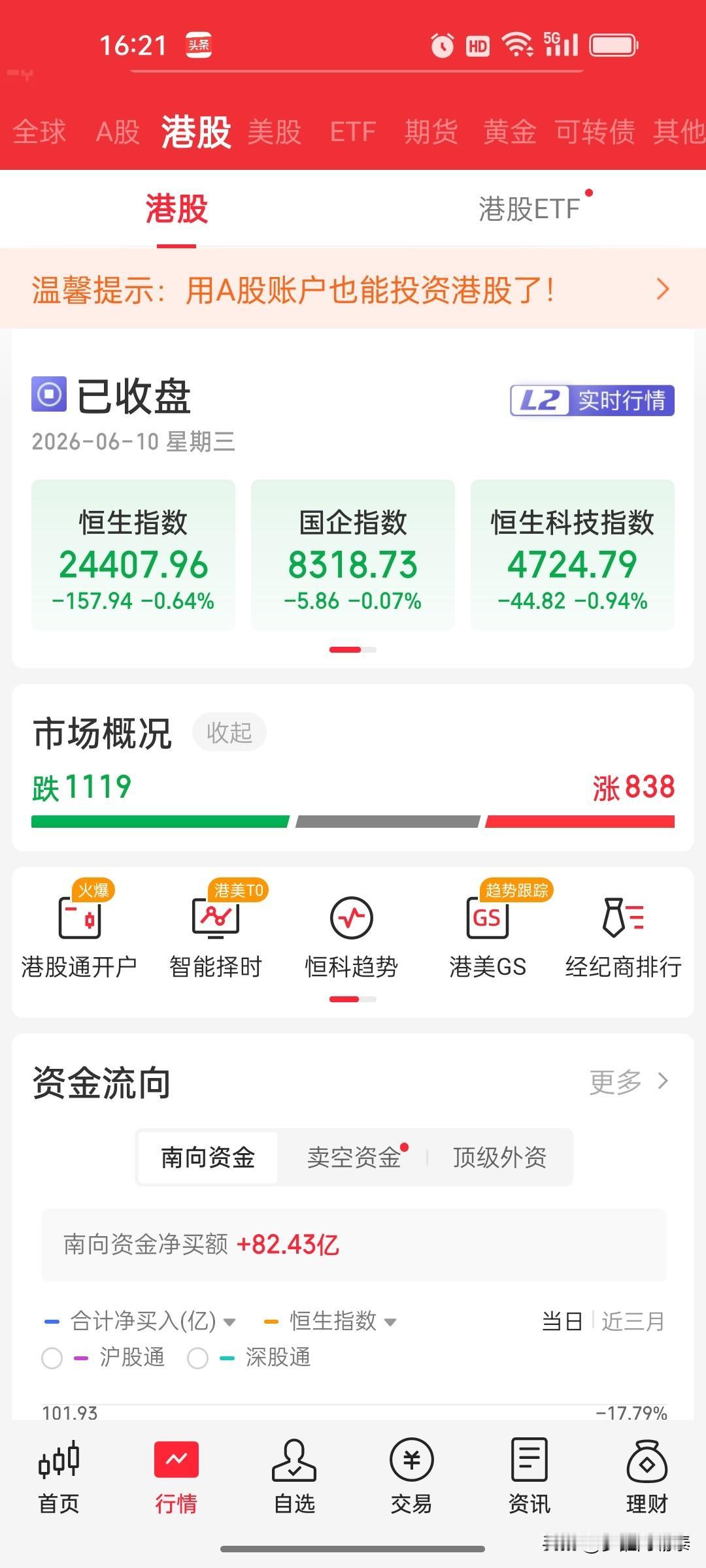 恒指跌0.64%，恒科指跌0.94%，半导体及机械制造板块大幅回调2026年