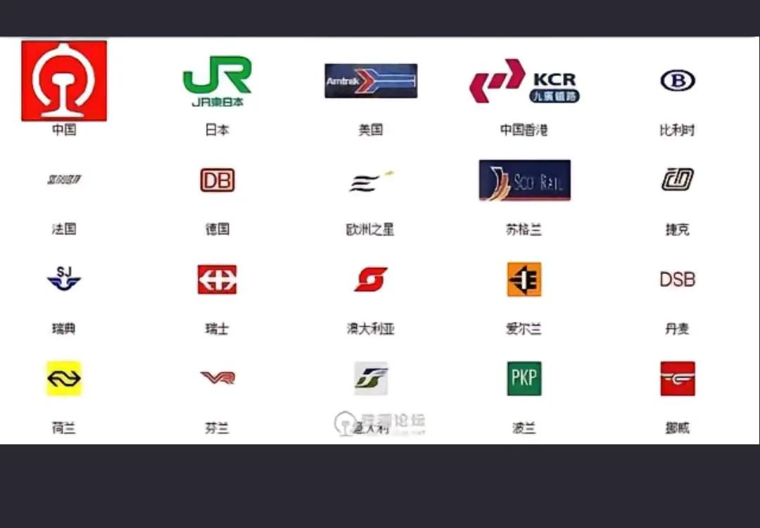 世界各国的铁路标志，还是中国的看起来最靓眼。