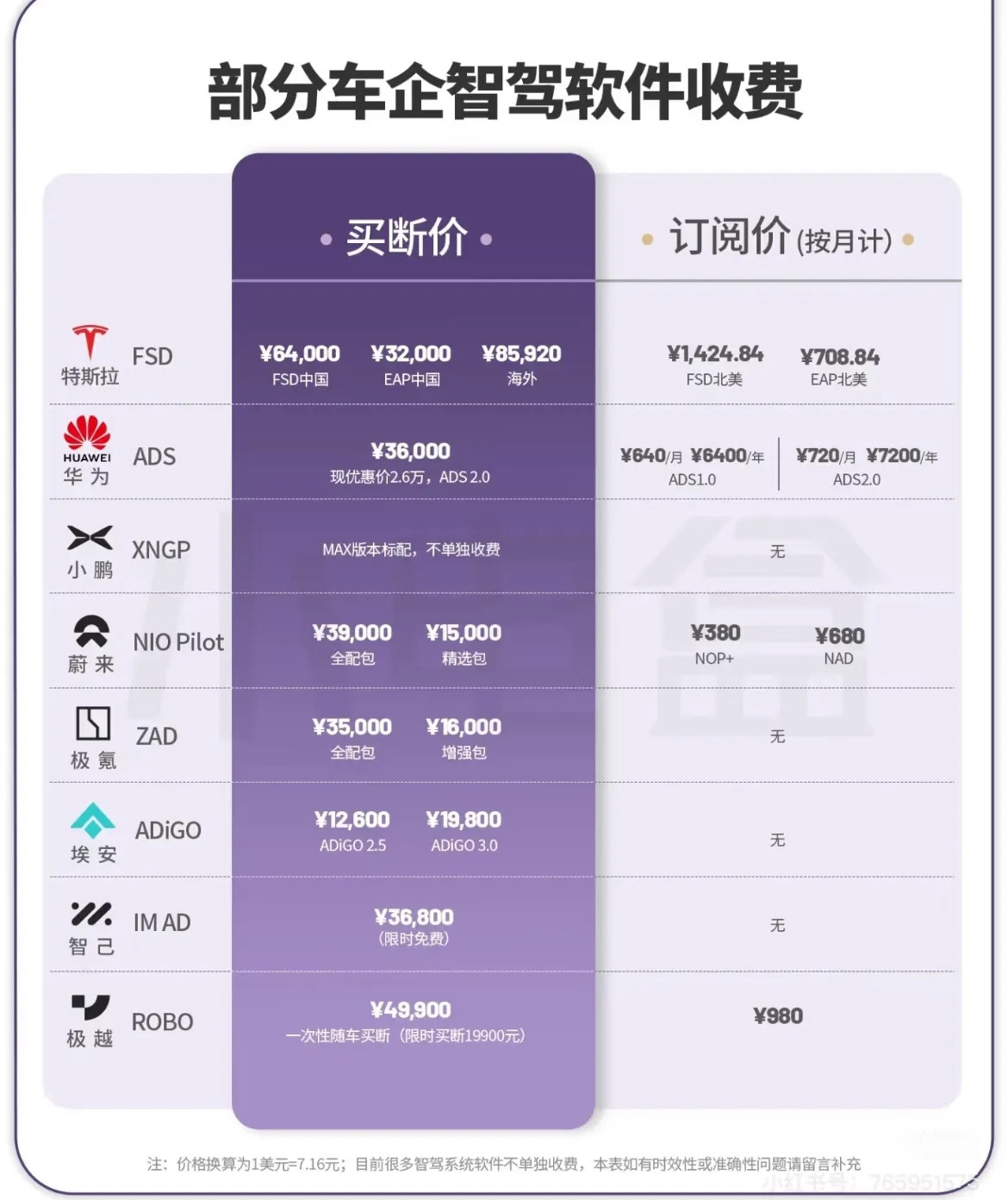 智驾凭什么额外收费？都学特斯拉收费，好的不学，坏毛病到处学，车里的激光雷达还不是