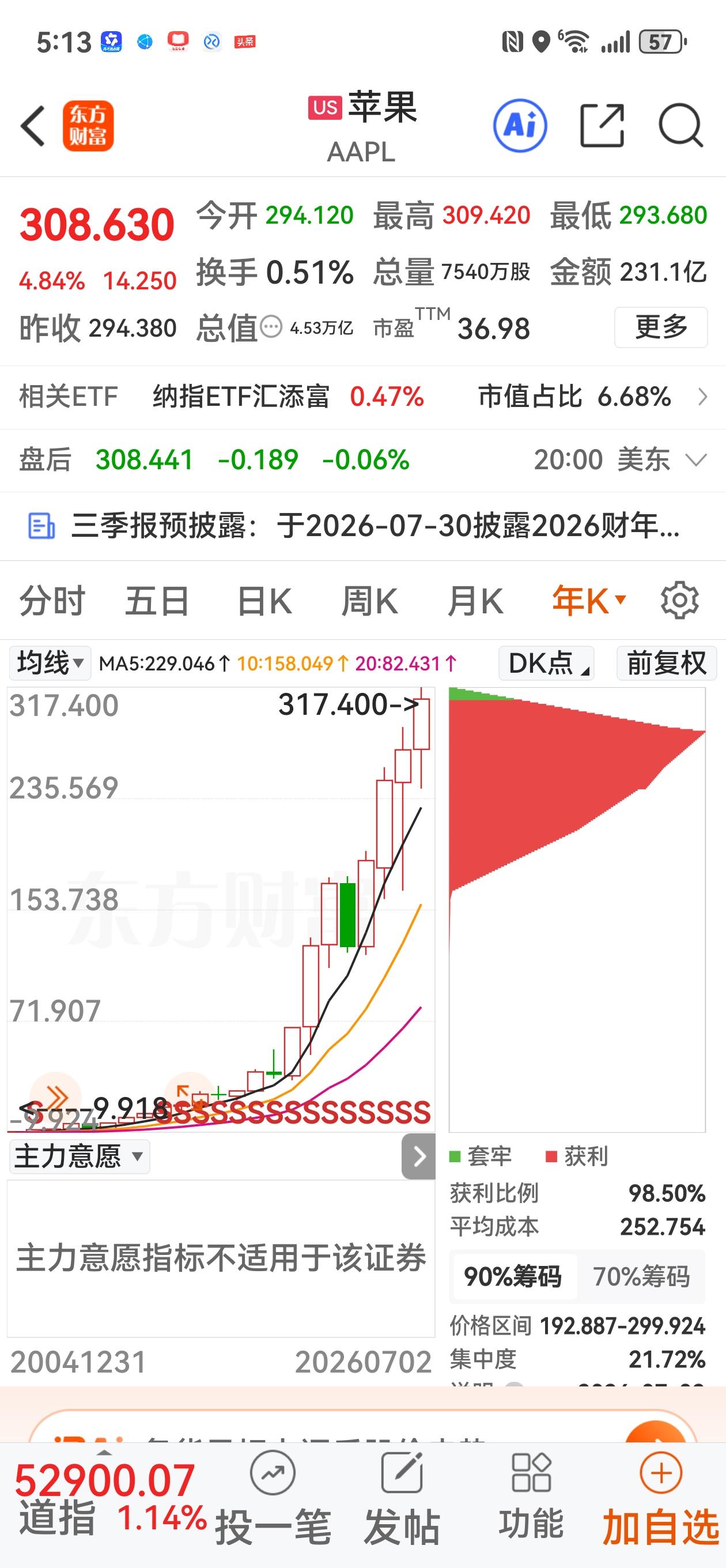 苹果自2015年到2025年利润增长一倍。股价前复权涨了十几倍，如今PE37倍，
