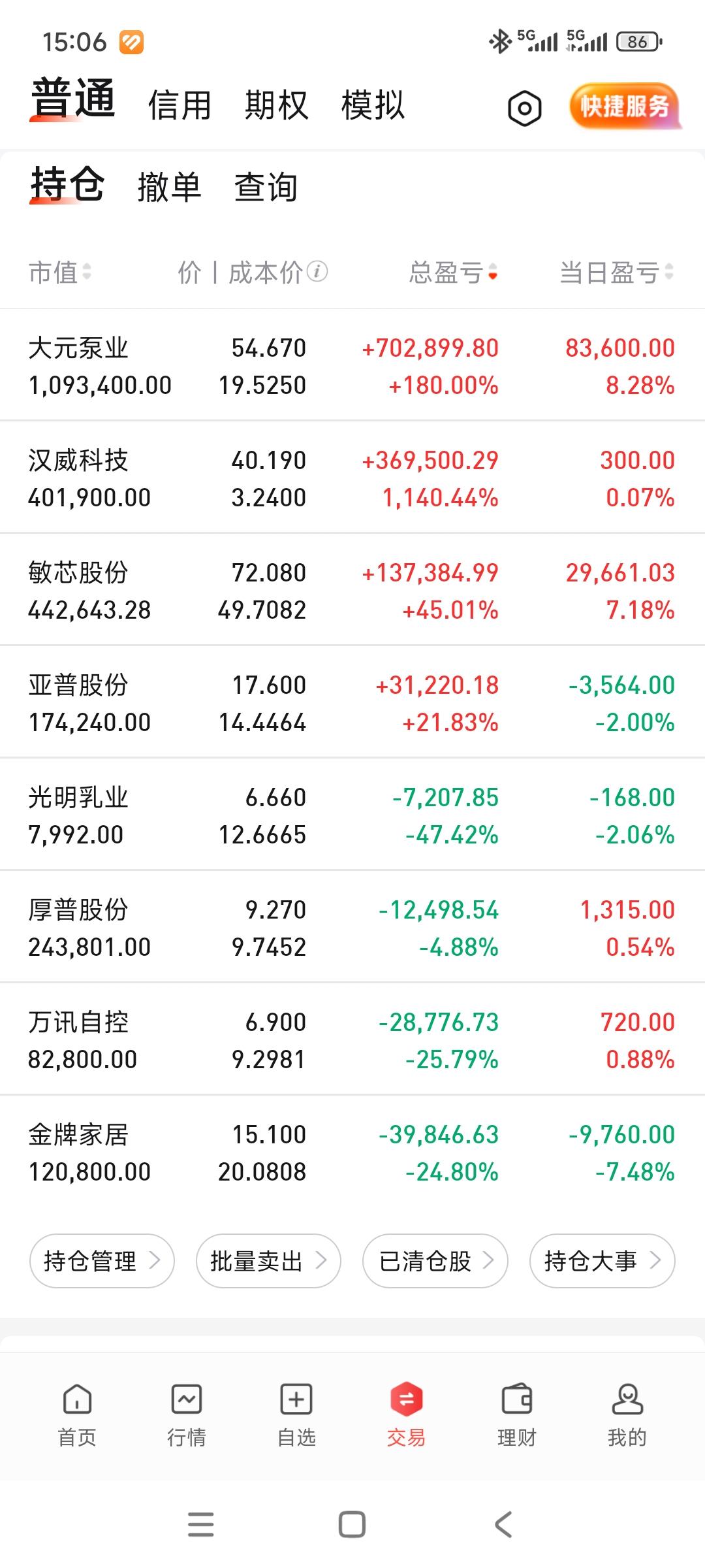 连回2天还没到260[笑着哭]