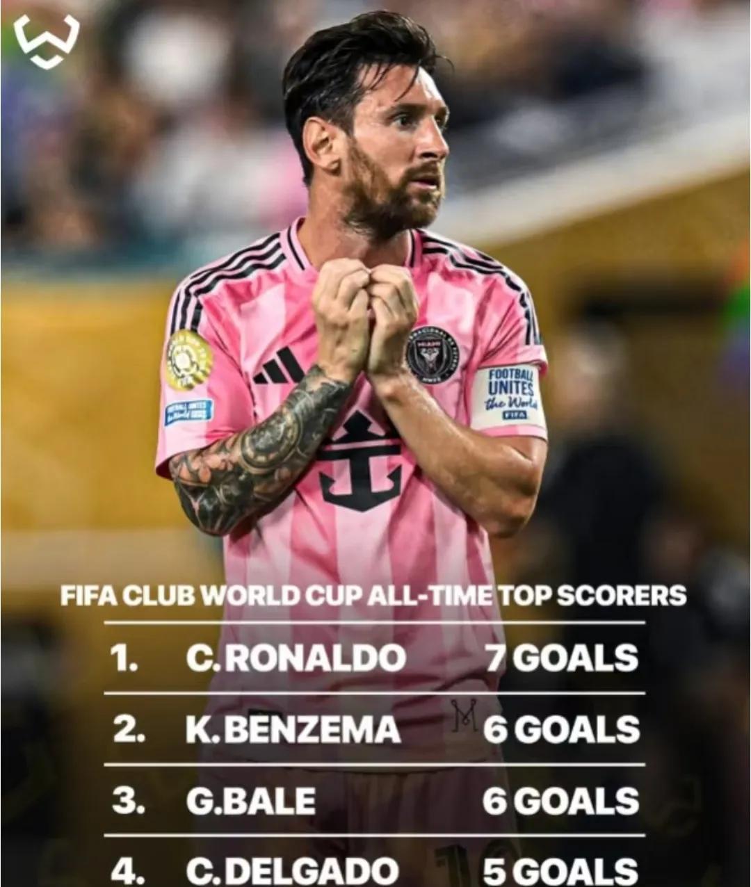 世俱杯，梅西能否打破C罗纪录？难啊！1.C罗7球！2.本泽马6球！3.贝尔