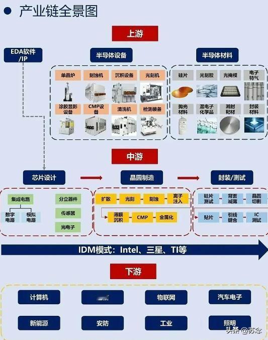 最近科技赛道重组消息接连传出，市场整理出10家正在推进并购、资产整合的科技企业，