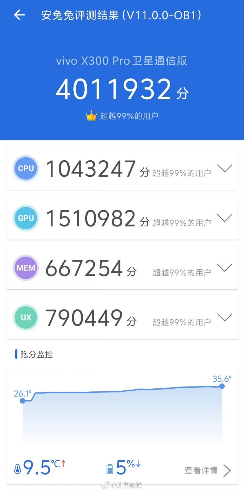 vivoX300Pro安兔兔跑分，首发天玑9500，很快就要来了​​​