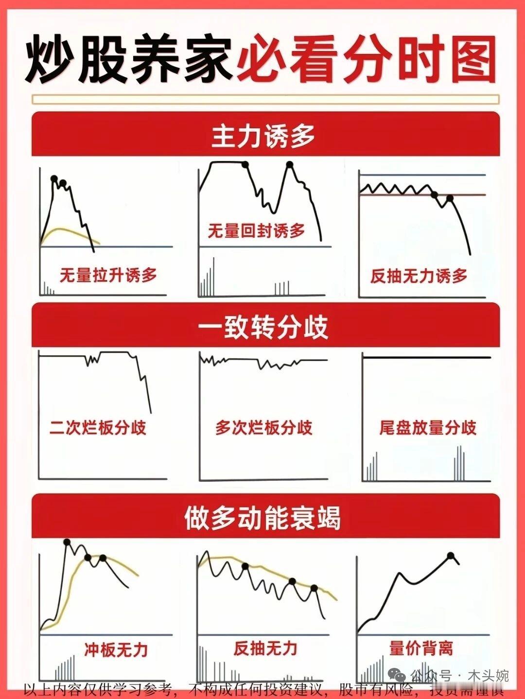 炒股养家必看的知识科普！炒股养家的分时图技巧全在这了，从买卖信号的基础判断，到