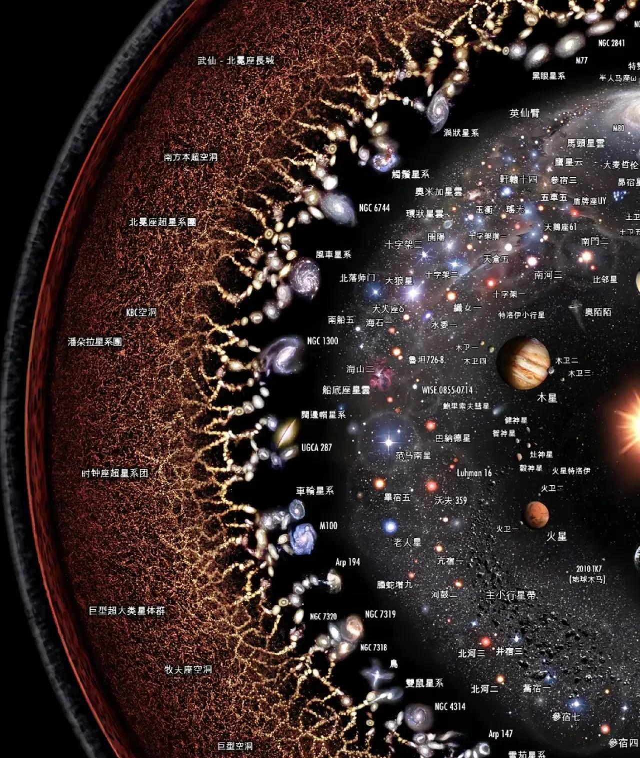 看到此图你还觉得没有造物主吗？地球在宇宙中的收件地址可以描述为：可观测宇宙的中