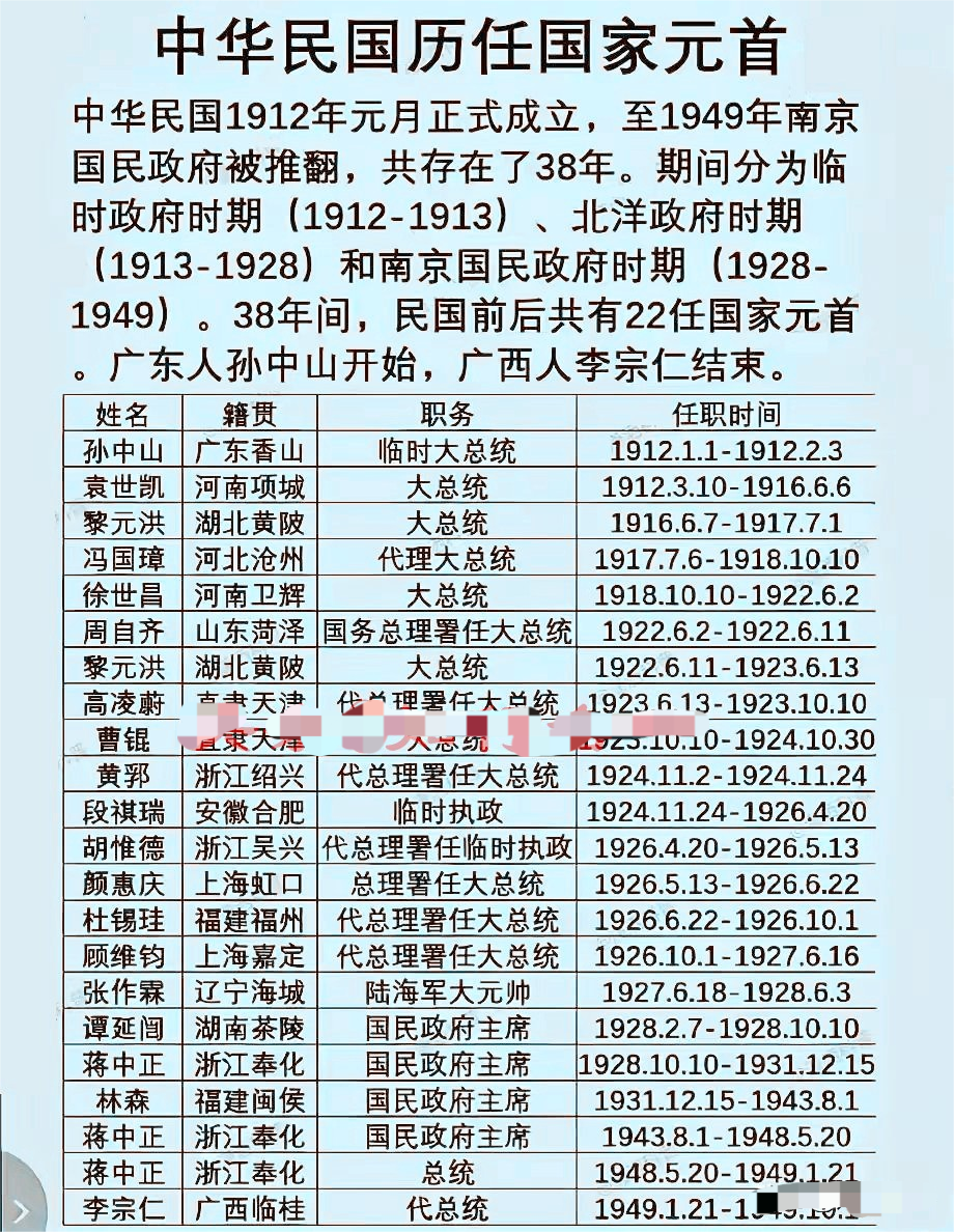 孙中山，在南京任临时大总统袁世凯，在北京成首任大总统蒋介石，国民大会上当选总