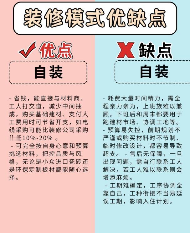 我家楼上邻居，去年非要自己装，说找装修公司都是坑。结果呢？干了8个月还没搞完，老