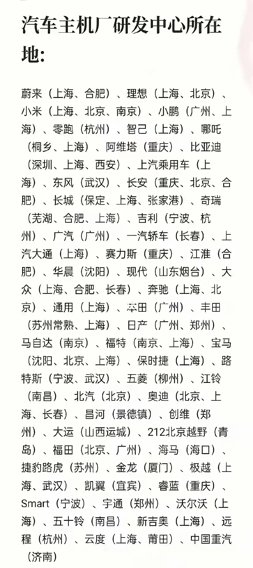 汽车发动机研发中心所在城市排名