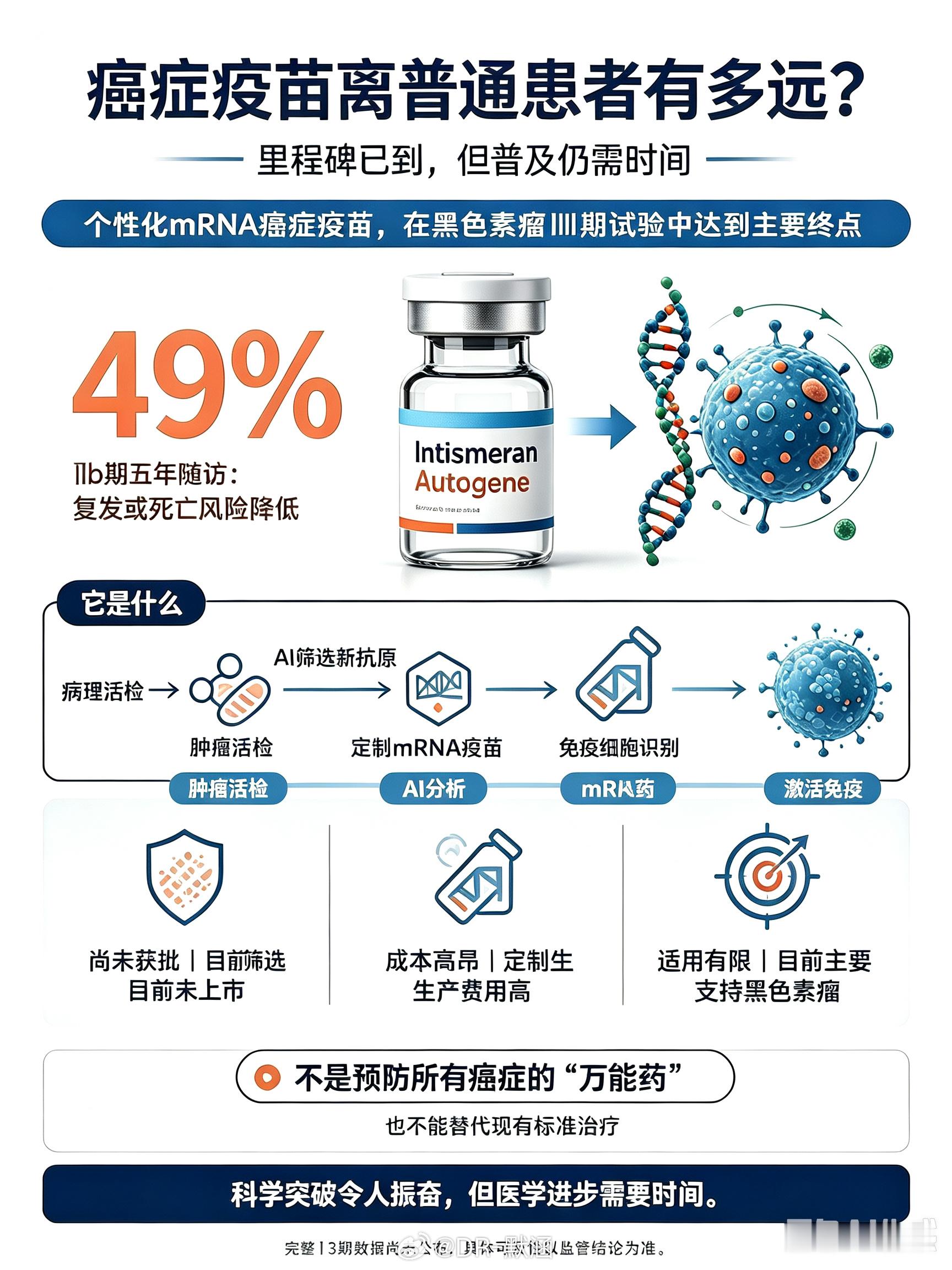 癌症疫苗离普通患者有多远2026年8月，默沙东与莫德纳宣布，个性化mRNA癌症疫