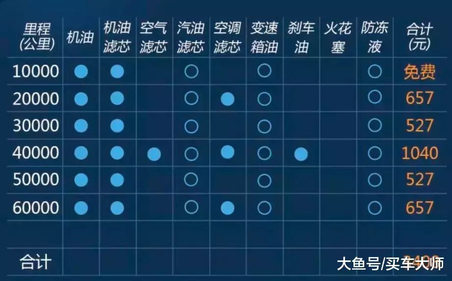 动力部分说了很多,再来说一下卡罗拉双擎的转向手感和底盘表现.