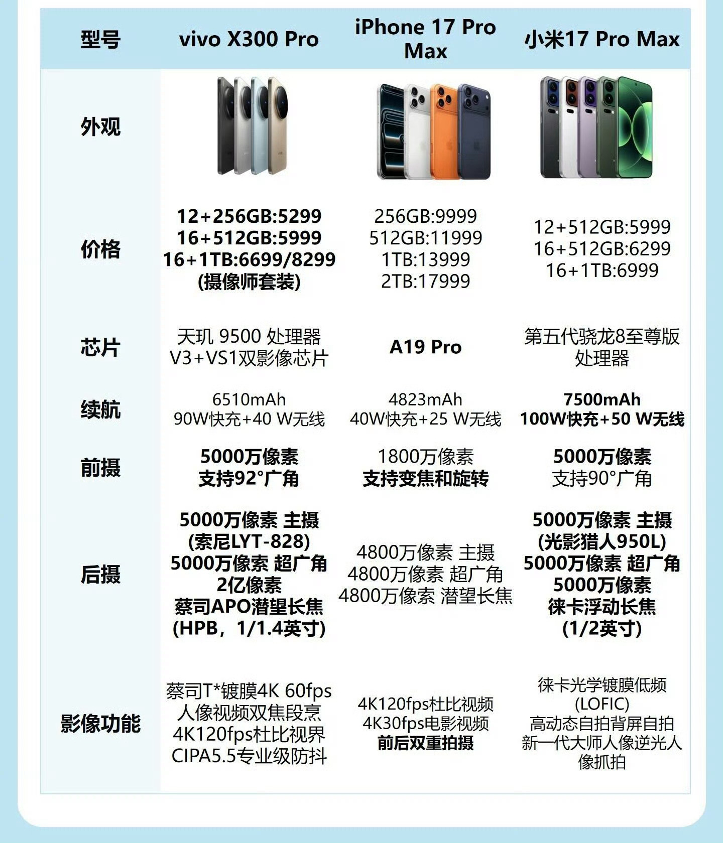 影像旗舰Battle！谁是你的拍照天菜？​​​