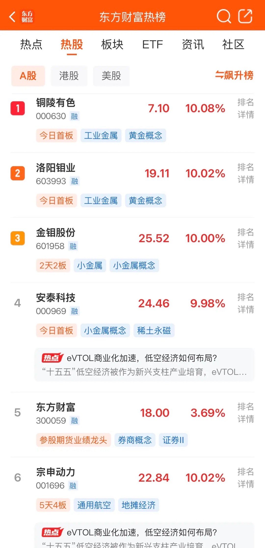 2026年6月14日，各大股吧前十热股:淘股吧:1.泛微网络2.宗申动力