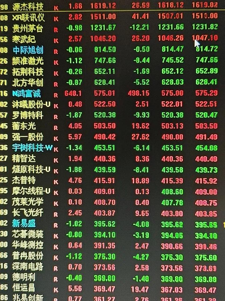 股价成千上百！新股一天翻7倍，到底是成长还是纯炒作？小李：老林，还有个更夸