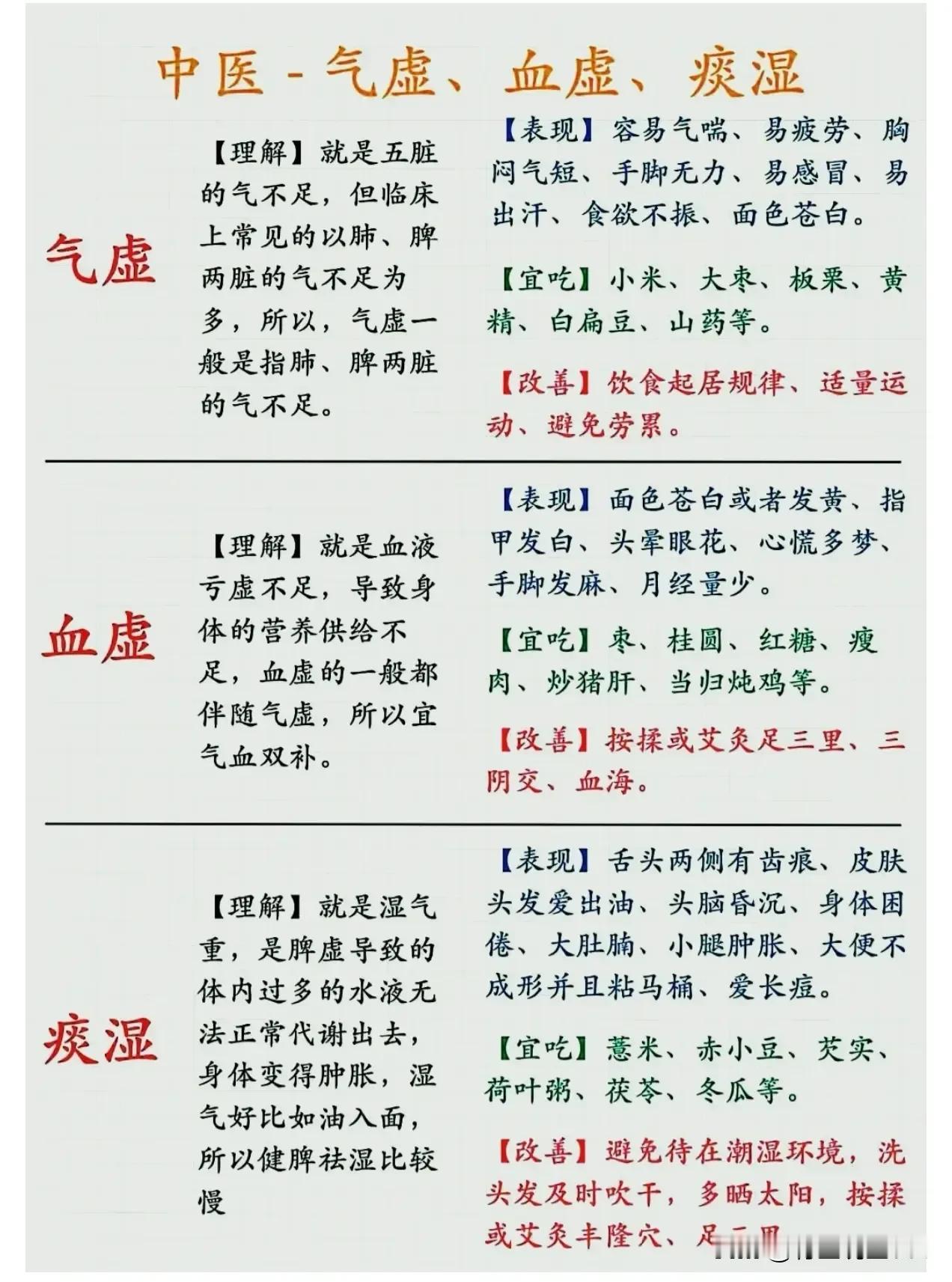 八大体质一分钟学会辨识！