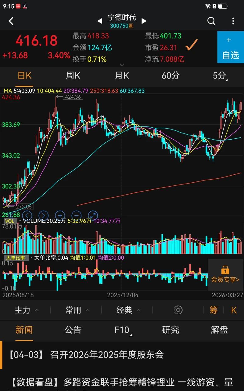 教你看下风险，创业板是东财，宁德，阳光电源，新易盛们引领的，当年的大顶他们的估值