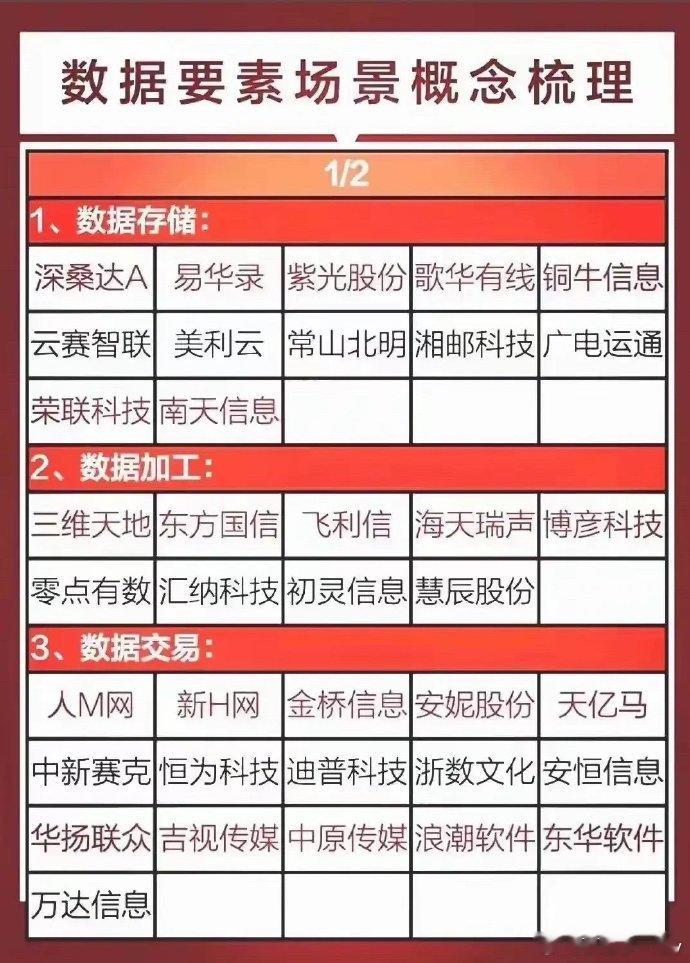 数据要素和确权对AI太关键了。国家数据局挂牌意义非凡，它的初期组织架构分了五个组