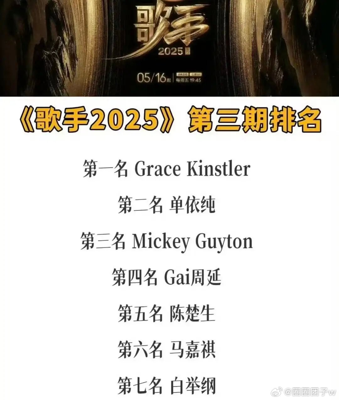丁太升说单依纯这次必须输单依纯两连冠惨遭断眉终结？网友炸锅：这排名看不懂啊！最