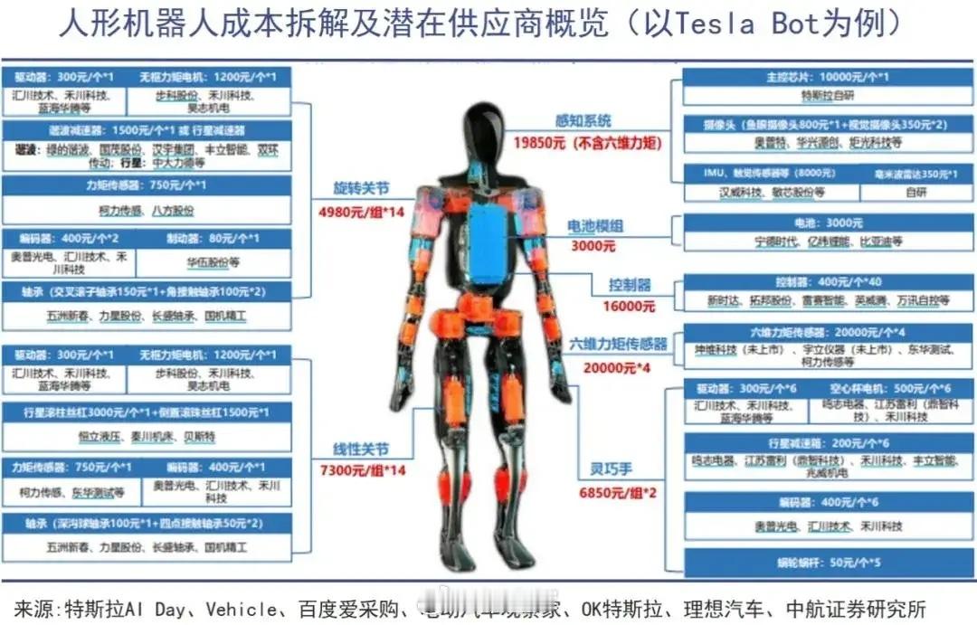 我早就说过2025年是人形机器人元年，但过早布局人形机器人也隐藏着巨大的风险：1