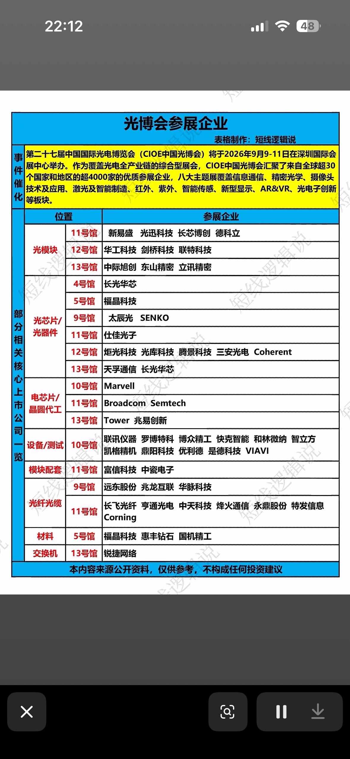 光博会参展企业名单和位置一览。刚从光博会现场逛完3小时，手里攥着皱巴巴的导览