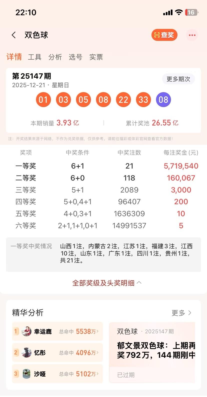 今年全国多了十三个亿万富翁。兄弟们，吉林亿元大奖已经确定，那么今年已经开出第
