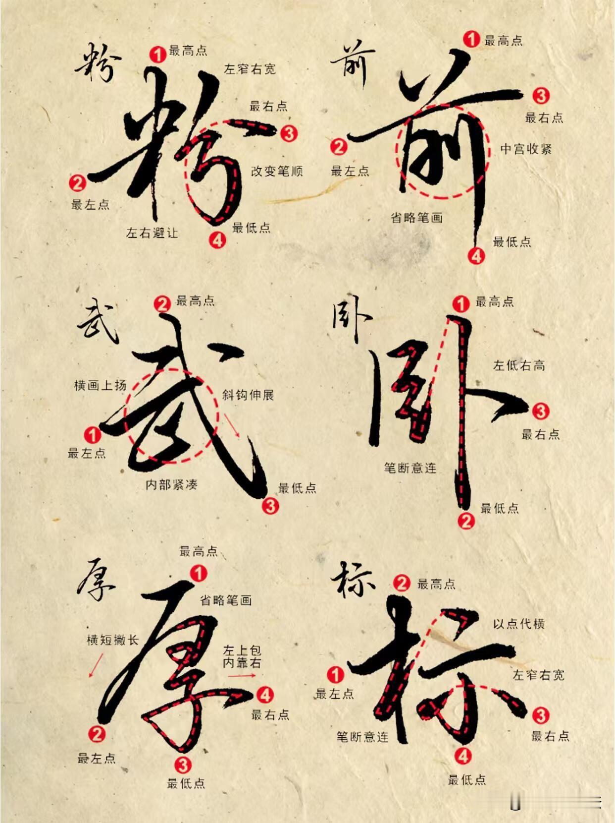 很多人行楷写不好，不是练得太少，而是看不懂字的轮廓。每一个行楷汉字，都藏着