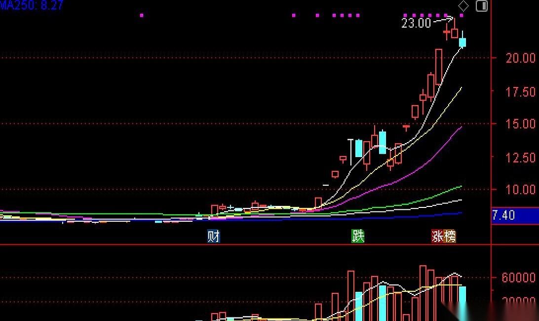 30万散户啊，朋友们。30万！按教科书的说法，这票已经死了，埋得透透的，谁进去