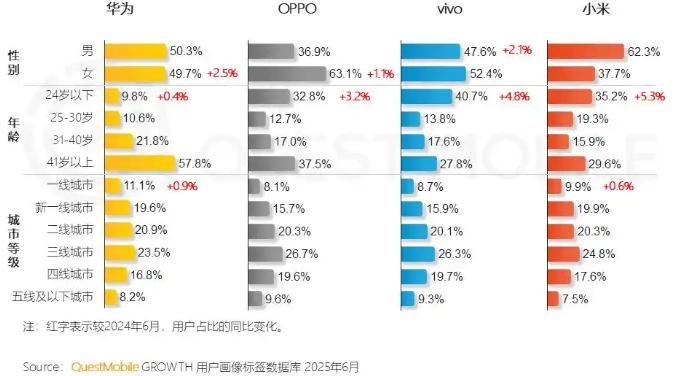谈谈鸿蒙next的缺点吧(偏主观)。高强度使用了鸿蒙next60多天了,每天