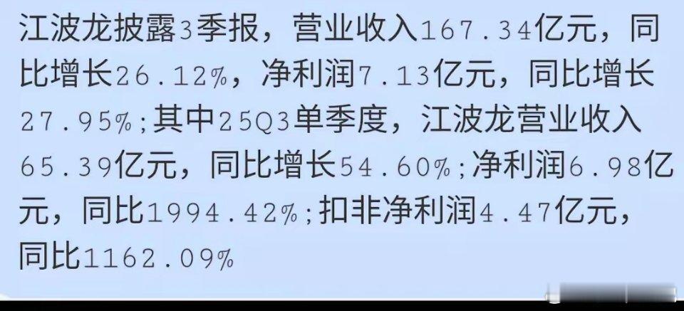 存储芯片“三剑客”业绩亮眼，江波龙三季报净利润激增近20倍在存储芯片价格持续上