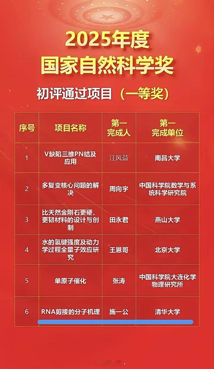 没有诺奖，国家级科学技术奖初评公示了2025年度诺贝尔科学奖已经都产生了，日本进