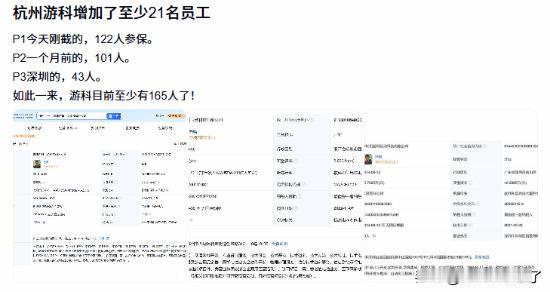 近日，据黑神话吧吧友发现，游戏科学在最近一段时间增加了至少21名开发人员，员工人