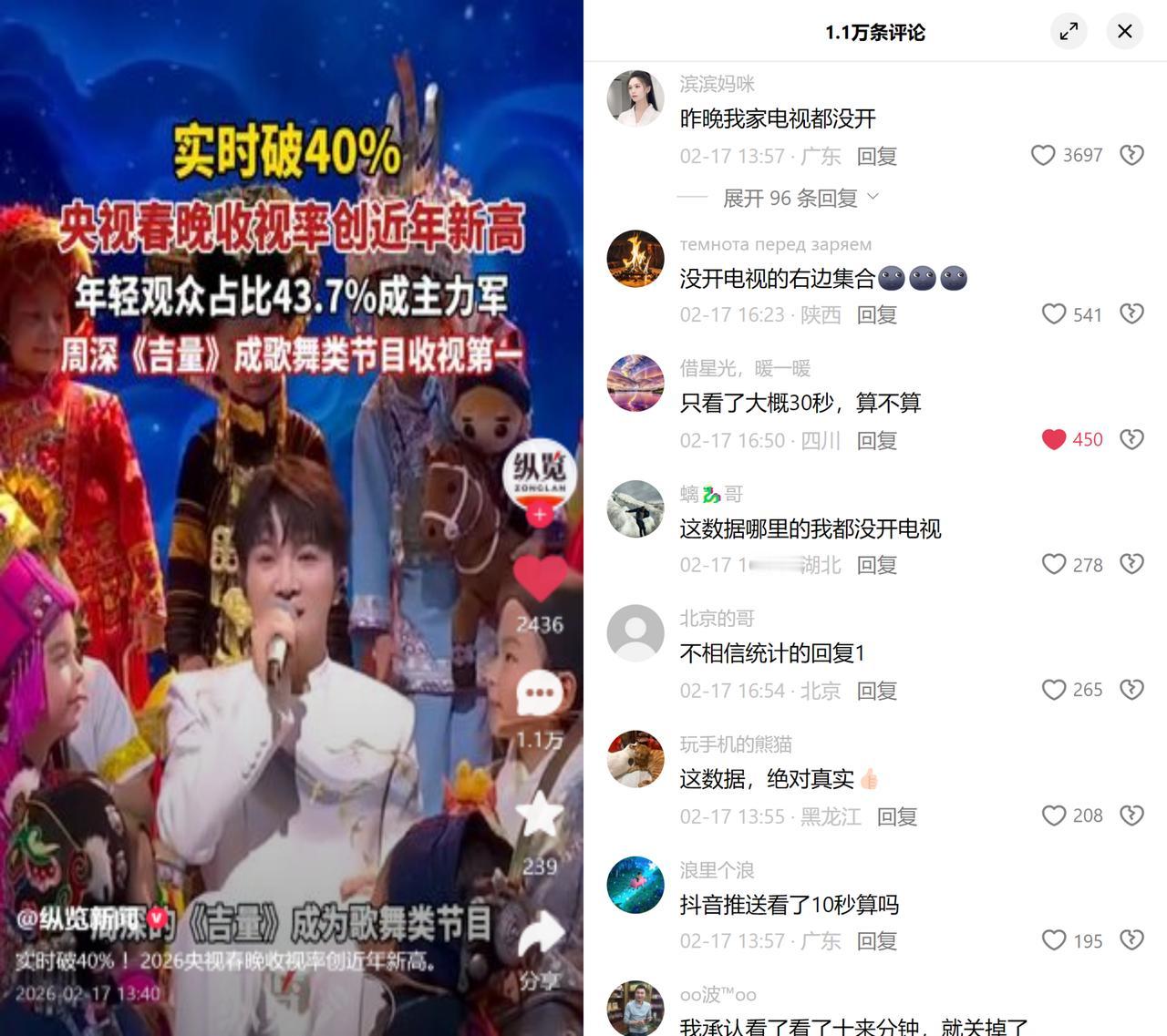 春晚收视破40%，大家集体懵了。有关数据显示，2026央视春晚收视率创近