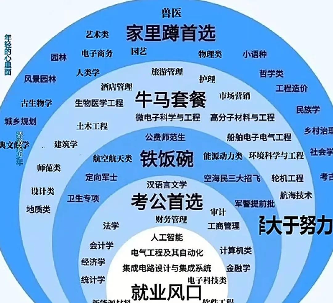 最近总是刷到一些讲高考志愿与职业规划的直播间，我觉得很多主播都是在忽悠学生和家长