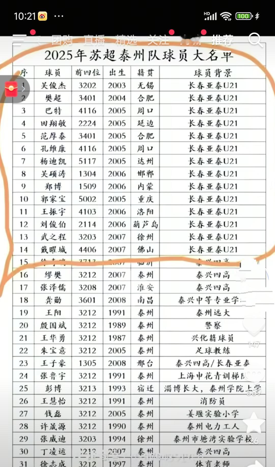 网上都说泰州夺冠就是外省队拿冠军？他们主力原本两个江苏人，关俊杰目前不在球队