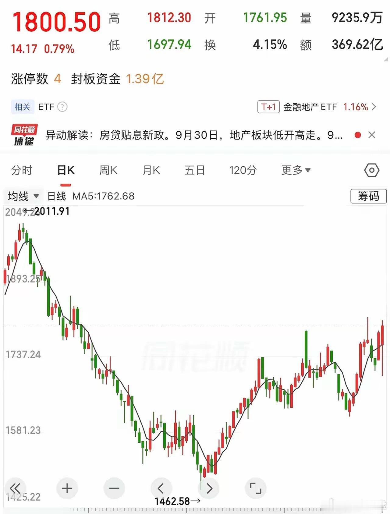十月份地产还有戏吗？我看有。八、九月农业涨过，金健就是个例子。光模块、存储这些科