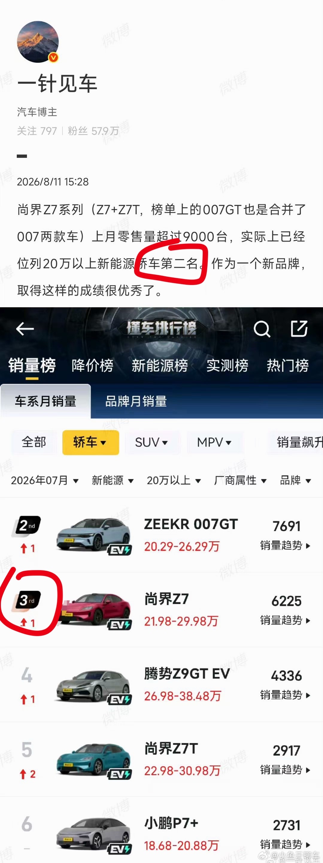 这哥们截图怎么没有第一名