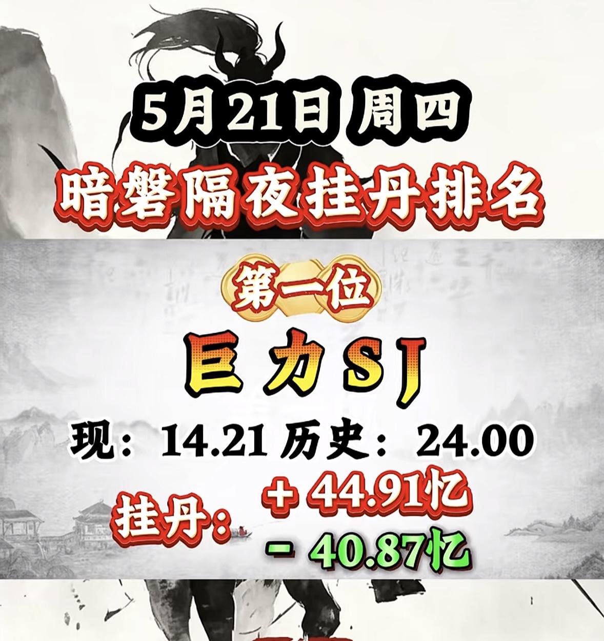 5月21日周四暗盘隔夜挂单排行榜揭晓5月20日暗盘隔夜挂单排名揭晓，长电KJ