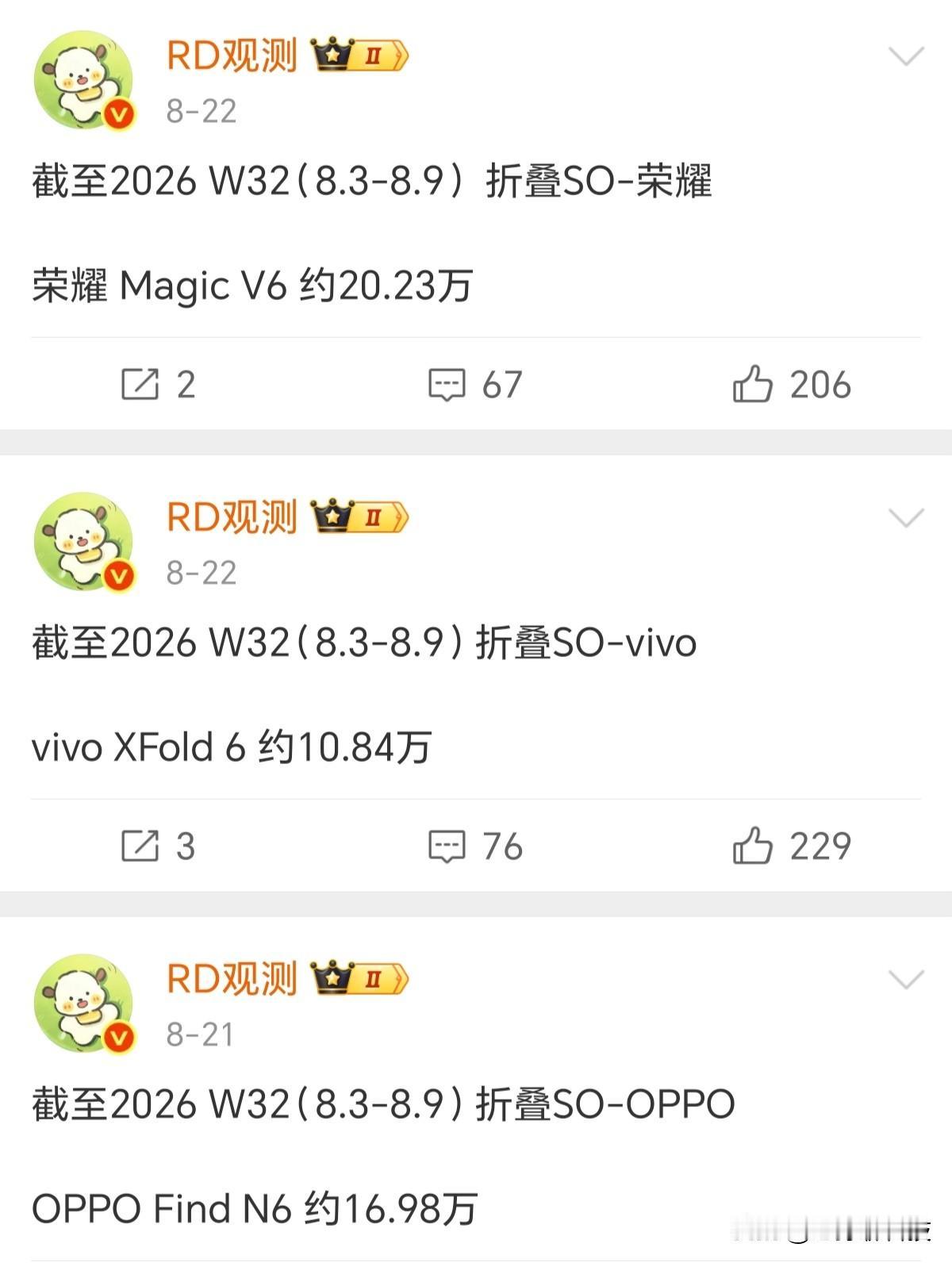 万万没想到，华为折叠屏最大帮手，荣耀销量曝光博主公布安卓阵营折叠屏销量，荣耀