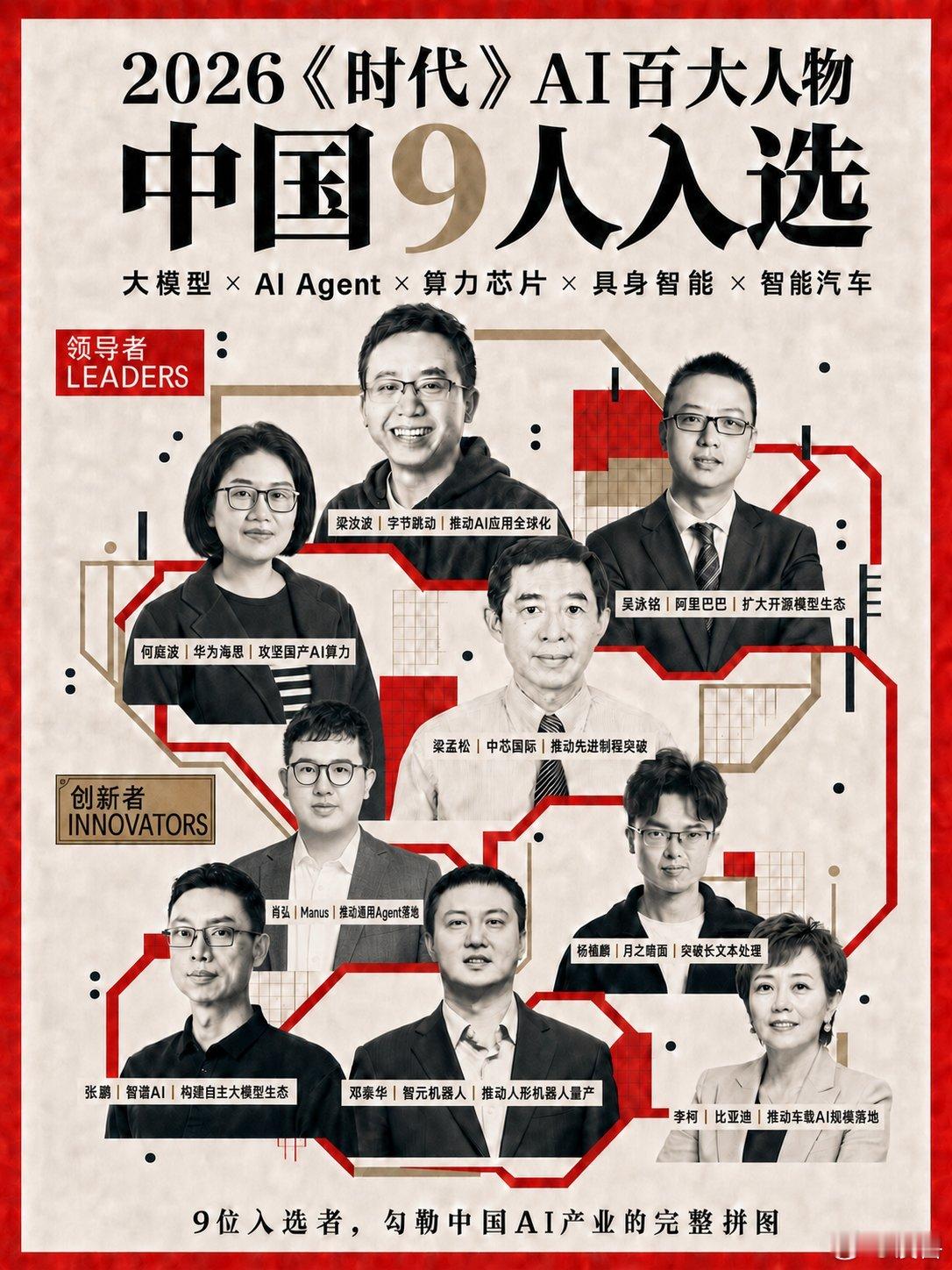 《时代》2026AI百大人物，中美两张图放在一起看很有意思。美国一侧的核心阵容