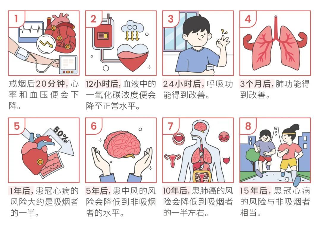 从青春开始的“健康倒计时”? 早戒烟, 早获益! 丨科普时间