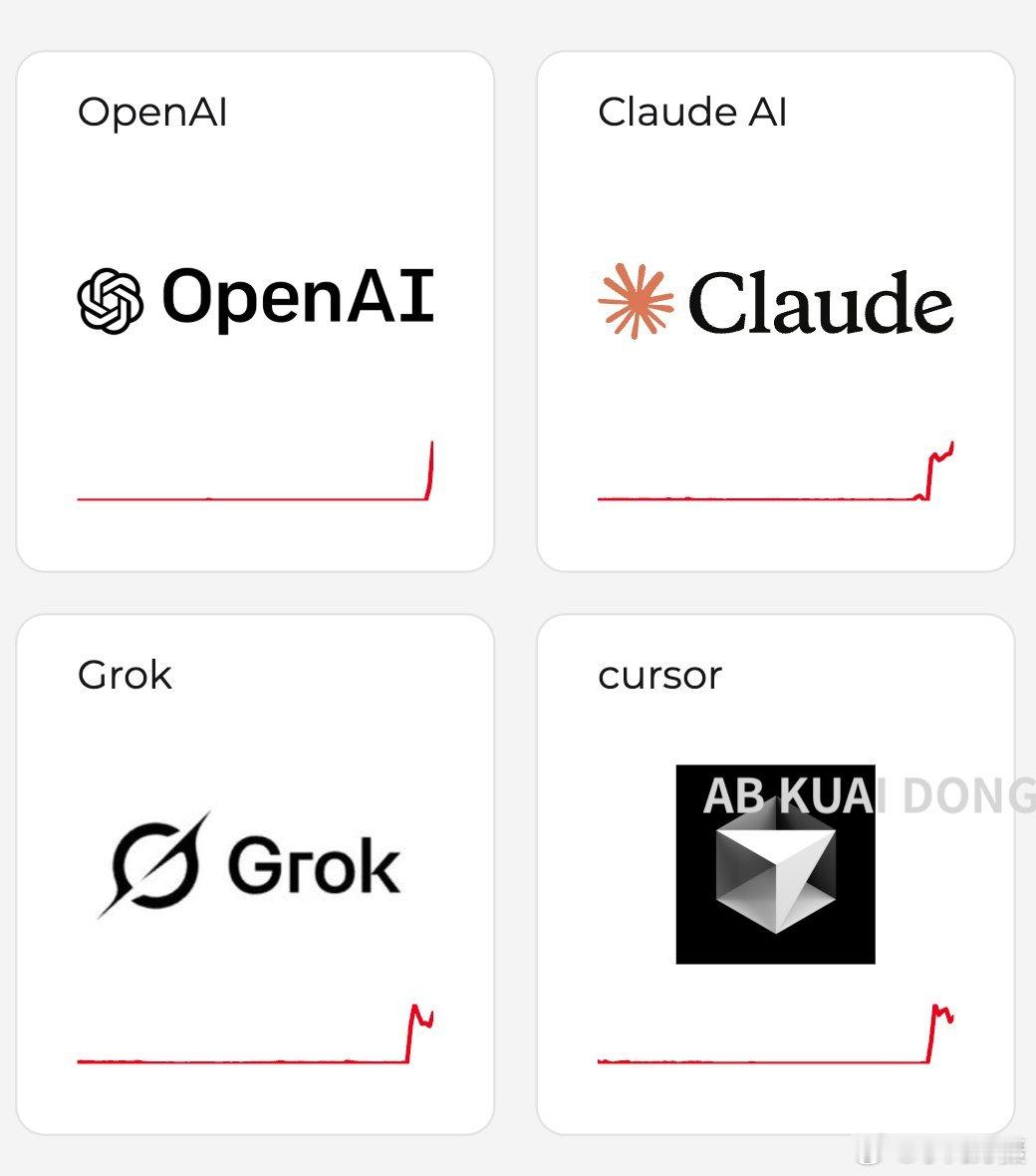 这应该是史上最大一次AI集体宕机？包括ChatGPT、Claude、Gro