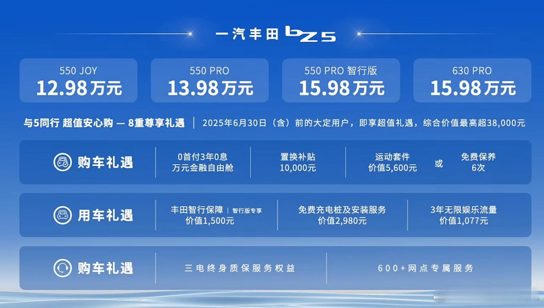 丰田BZ5正式上市，12.98万-15.98万元，你觉得这个价格咋样[思