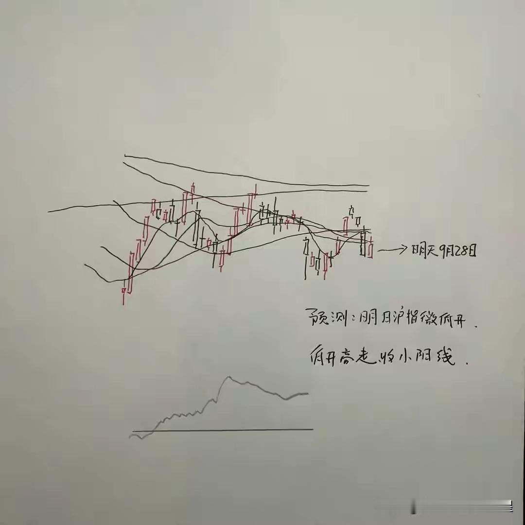 9.28日（周一）。中秋节假后第一个交易日，也是“十.一”小长假前仅有的3个交易