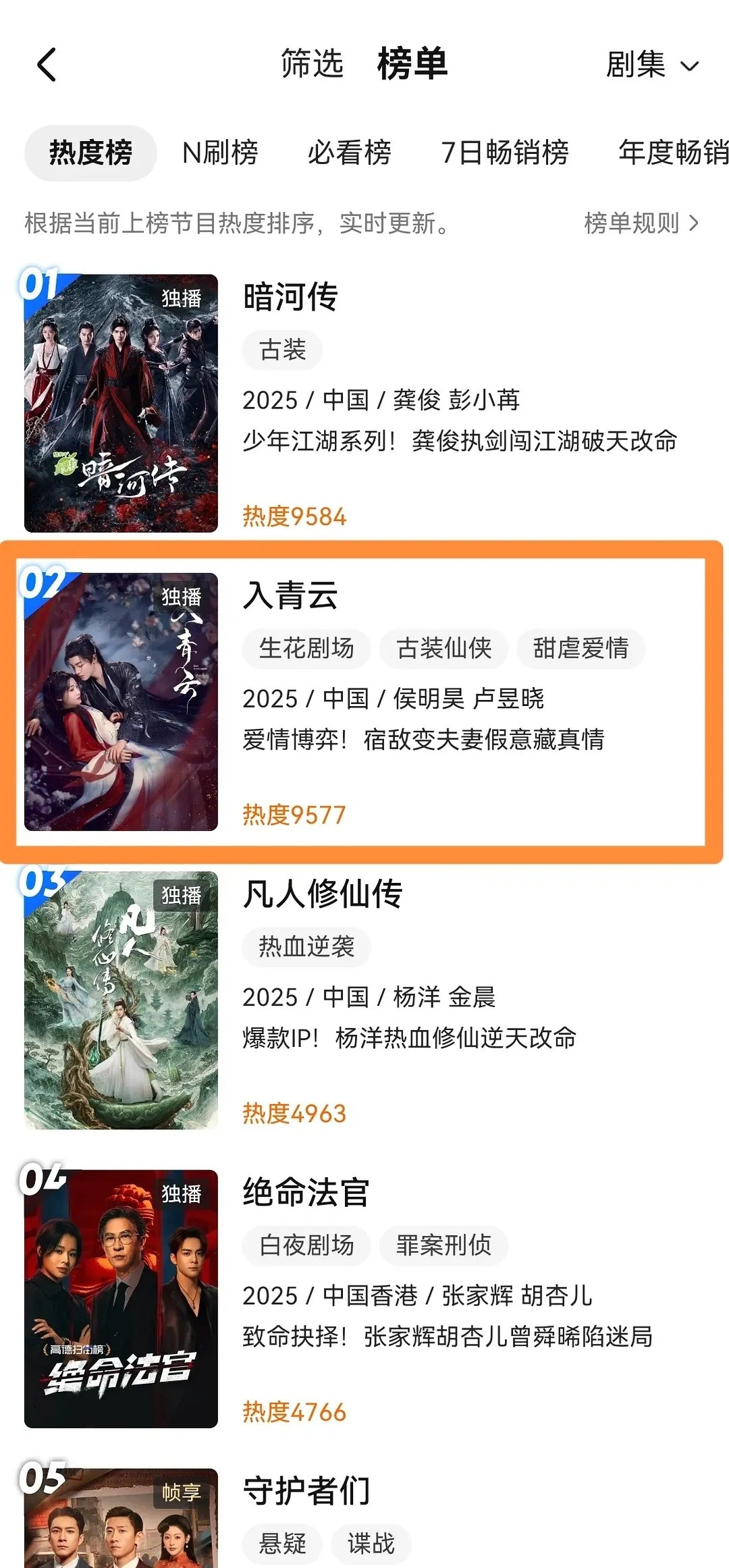 《入青云》播放量第一，热度却是第二​​​