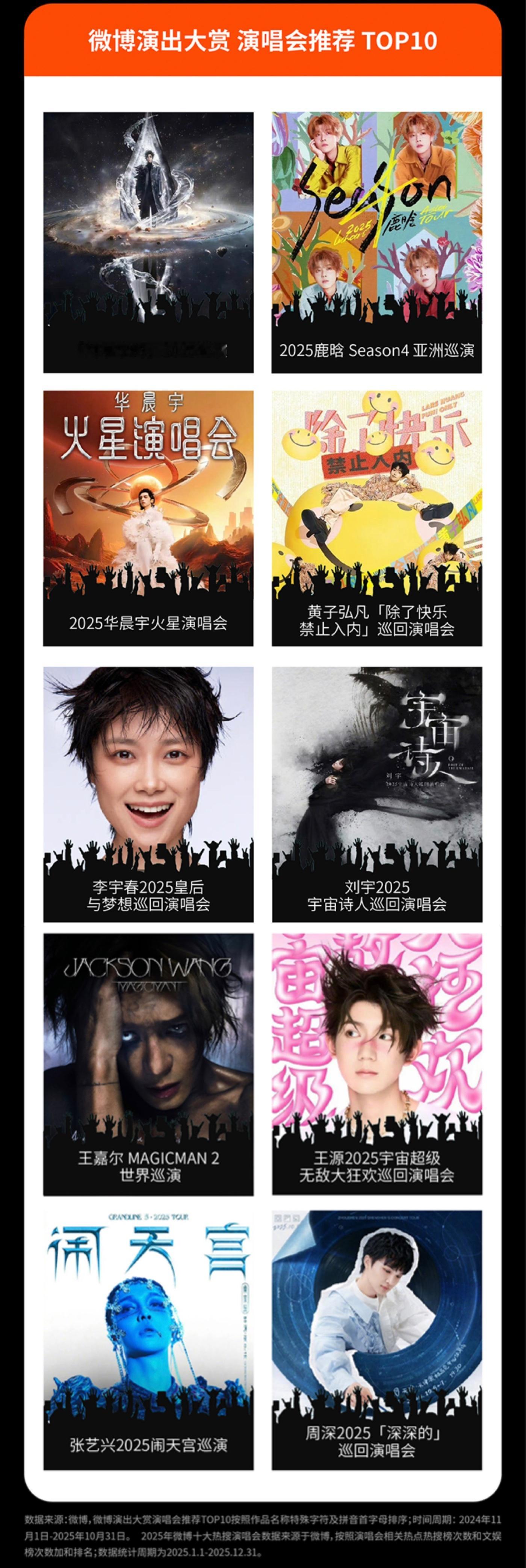 微博娱乐白皮书十大热搜演唱会：时代少年团汪苏泷鹿晗周深张杰王源华晨